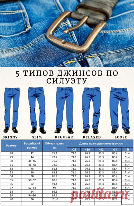 Как выбрать джинсы мужские по размеру: советы специалистов