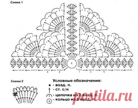 Лана Попова