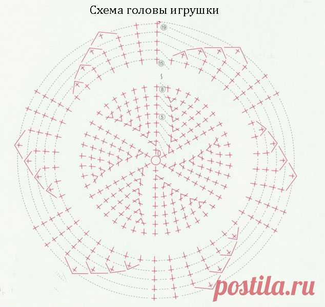 Схема головы амигуруми крючком схема