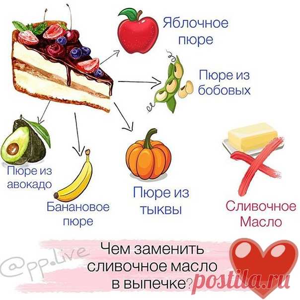 Как заменить сливочное масло