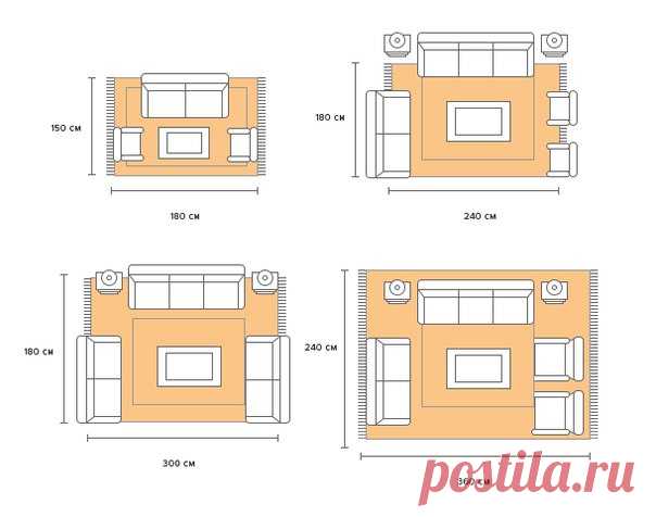 Правильный размер ковра у дивана
