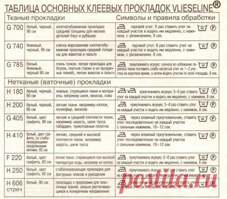 Прокладочные материалы