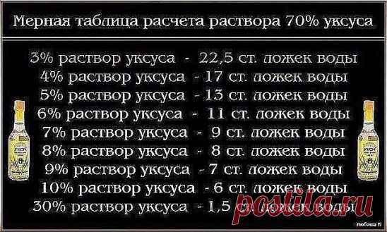 Столовый уксус из 70%-ной уксусной кислоты