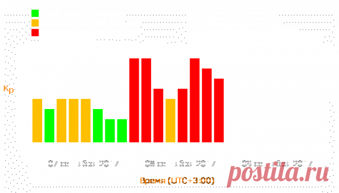 Магнитные бури онлайн