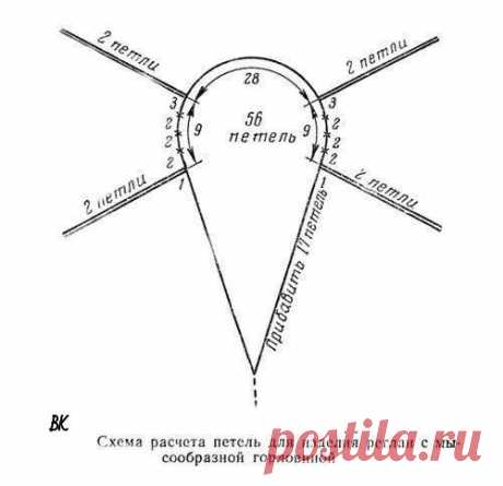 Мои закладки