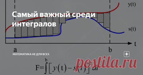 Самый важный среди интегралов Бытует мнение, что его величество "интеграл" - это ненужная загогулина, кроме как в курсе математического анализа не применяющаяся. А что, если я скажу Вам, что без одного единственного интеграла не работала бы радиосвязь, УЗИ стало невозможным, а геологоразведка была бы игрой с иголкой в стоге сена?
Интегральная свертка
Посмотрите на эту картинку и формулу вычисления площади фигуры. А теперь на
