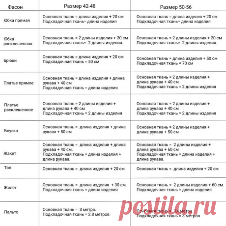 ​Как рассчитать расход ткани