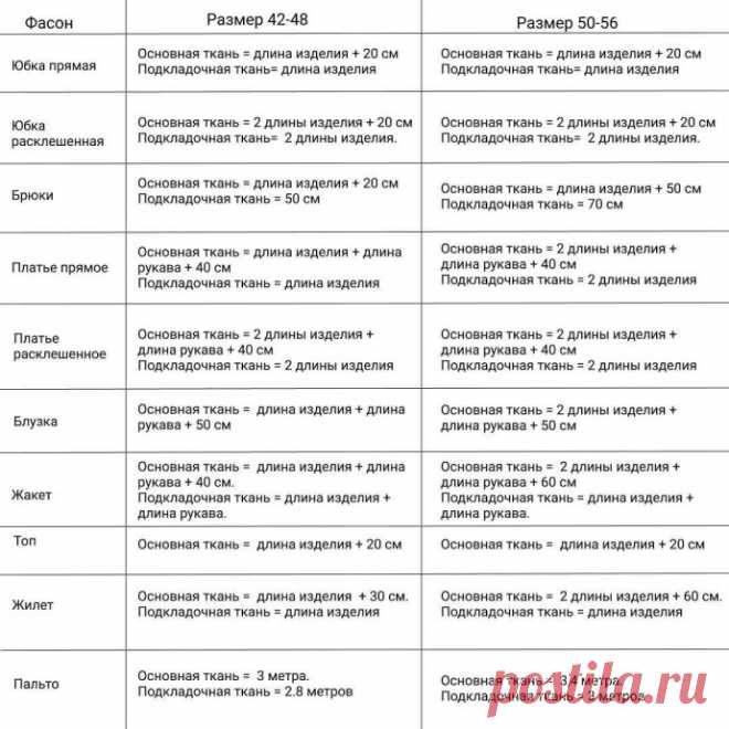 ​Как рассчитать расход ткани