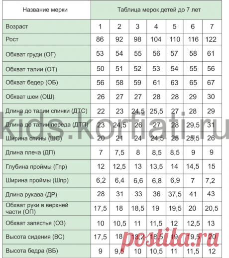 Детские мерки - таблицы мерок от Анастасии корфиати