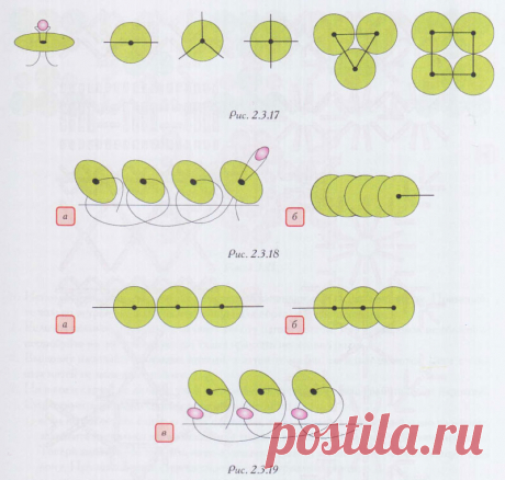 СТАРТЕКС - ткани и фурнитура оптом.
