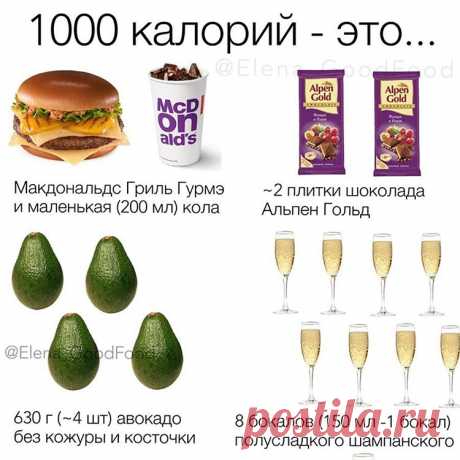 Как выглядит 1000 калорий, чтобы не набрать лишний вес неожиданно — Полезные советы