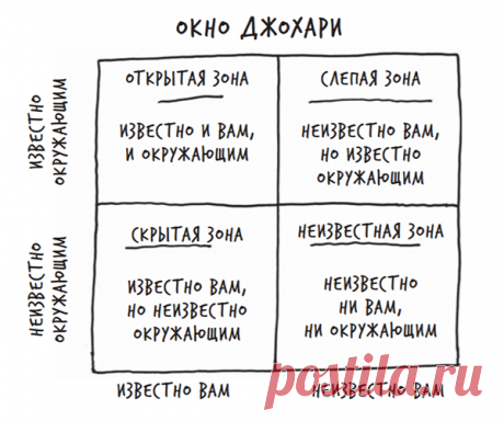 Почему люди критикуют и что делать с этим | Блог издательства «Манн, Иванов и Фербер»