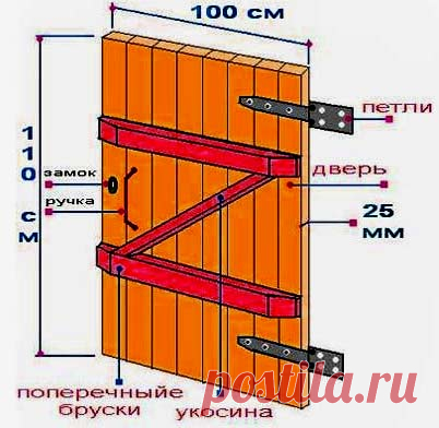 Чертеж и эскизы металлических ворот с калиткой из профнастила