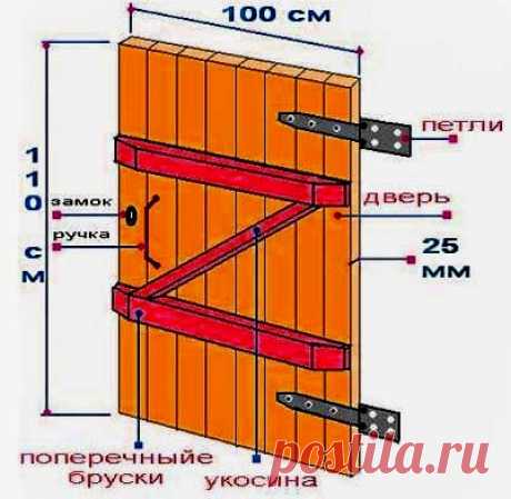 Чертеж и эскизы металлических ворот с калиткой из профнастила