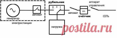 Бесперебойное электроснабжение в частном доме. Подключение генератора | ЭлектроАС - Электромонтажные работы и электромонтаж, электролаборатория, наружное освещение, прокладка кабеля, электропроводка, электрика