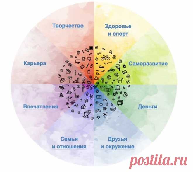 Новый я в Новом году «Колесо жизни» — прием, который помогает понять, что вы хотите изменить в жизни. Сегменты разные: карьера, здоровье и спорт, впечатления, семья, творчество, деньги, окружение. Мы сделали его интерактивным, выбрали полезные книги, которые помогут прокачать разные сферы жизни, и включили 30% скидку на все-все-все электронные книги: Как пользоваться: скачайте Колесо жизни, оцените каждую сферу по шкале от 1 до 10, переходите по сегментам нашего интерактивного Колеса и…
