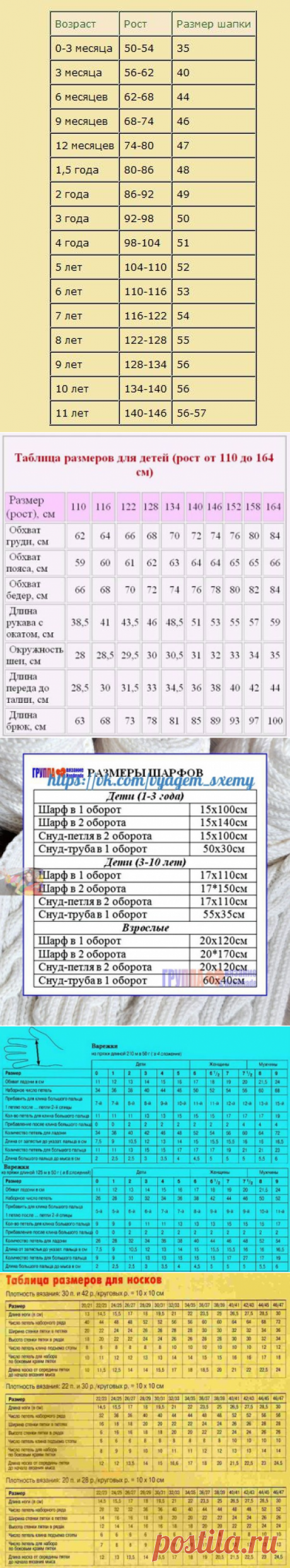 Нужные таблицы. Дополнила.