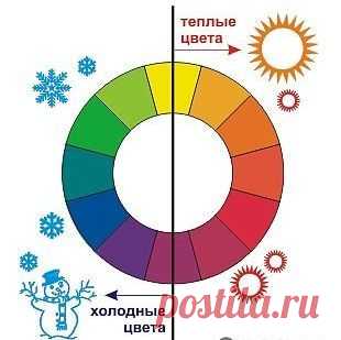 ЦВЕТОТИП - Часть 2 - КОЛОРИТные Вы наши - блог на Спонжик.ру