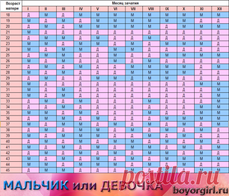 Китайская таблица определения пола ребёнка | Календарь зачатия |