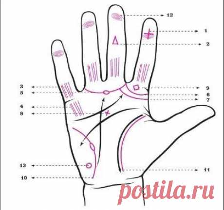 Магические знаки на ладонях / Мистика