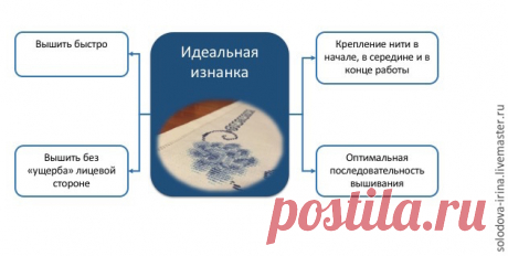 Идеальная изнанка при вышивке крестом - Сам себе волшебник