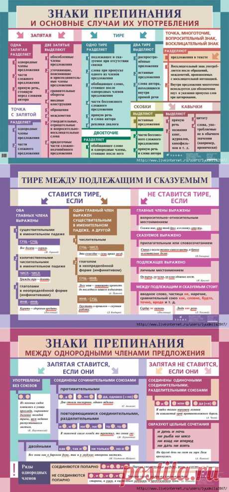 Учебно-методические и справочные пособия по русскому языку. Знаки препинания