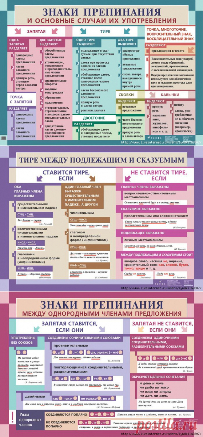 Учебно-методические и справочные пособия по русскому языку. Знаки препинания
