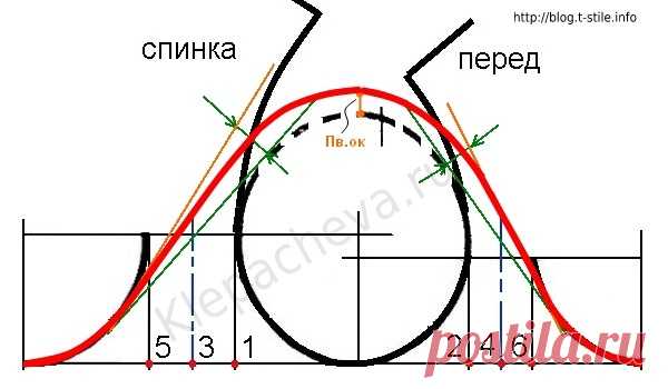 Блог 