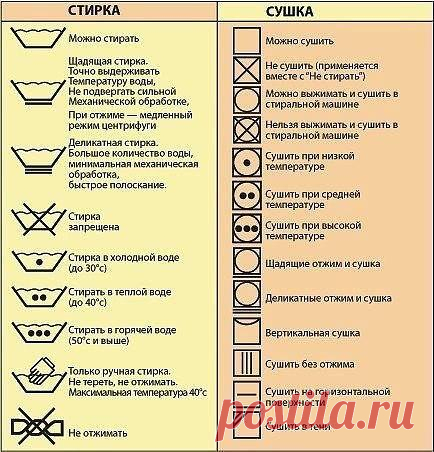 #ХитростиЖизни #назаметку #уходзавещами