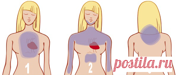 Признаки грядущего сердечного приступа: сигналы тела о помощи