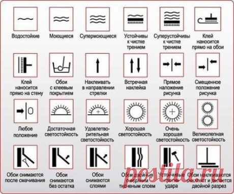 На заметку. Что значат надписи на обоях?