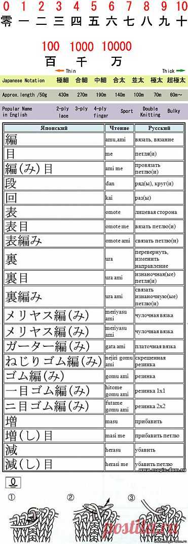 Домашняя волшебница - Перевод вязальных терминов с японского