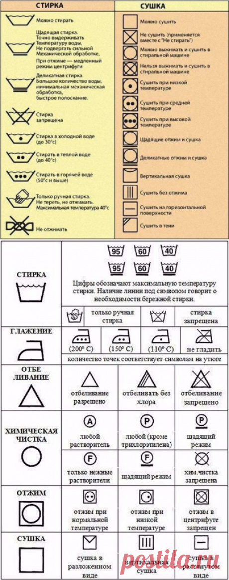 Обозначения на ярлычках одежды