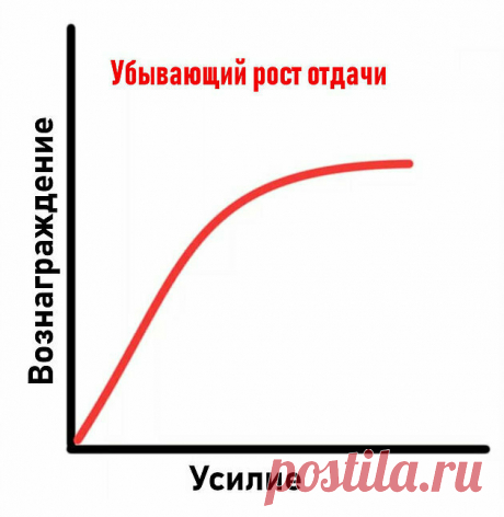 Психологический закон, который позволяет выжить | Психолог Марина Володина | Яндекс Дзен