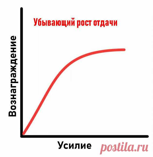 Психологический закон, который позволяет выжить | Психолог Марина Володина | Яндекс Дзен