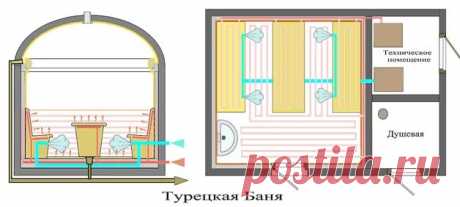 хамам своими руками: 13 тыс изображений найдено в Яндекс.Картинках