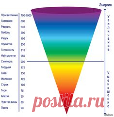 ВИБРАЦИЯ ЭМОЦИЙ