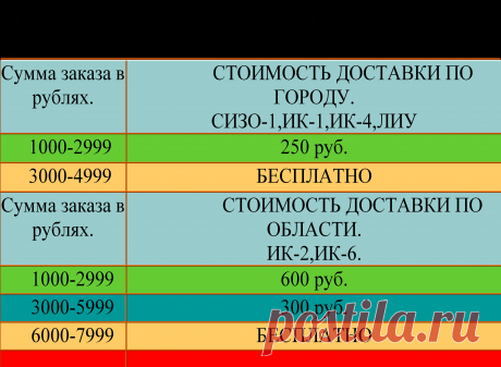 Доставка товара в комнату передач. Заказ можно сделать по телефону. Оплата на карту VISA, переводы КОНТАКТ, ЮНИСТРИМ  ИЛИ ЛИЧНО. 
ЭКОНОМЬТЕ ВРЕМЯ ДЛЯ ЖИЗНИ!

Телефон для заказа: 89630080900
Эл.почта:  peredachka45@mail.ru 
Сайт:  передачка45.рф