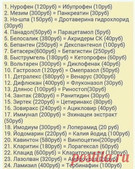Аналоги дорогих лекарств