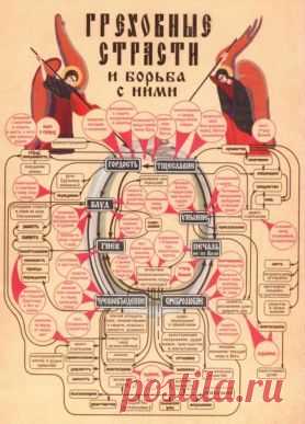 Греховные страсти и борьба с ними (По учению преподобного Иоанна Лествичника)