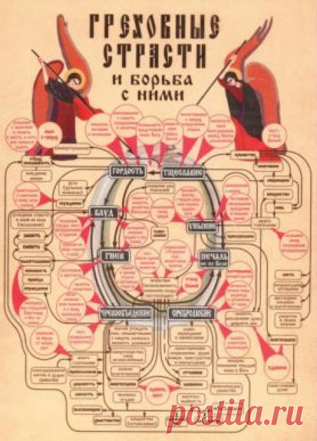 Греховные страсти и борьба с ними (По учению преподобного Иоанна Лествичника)