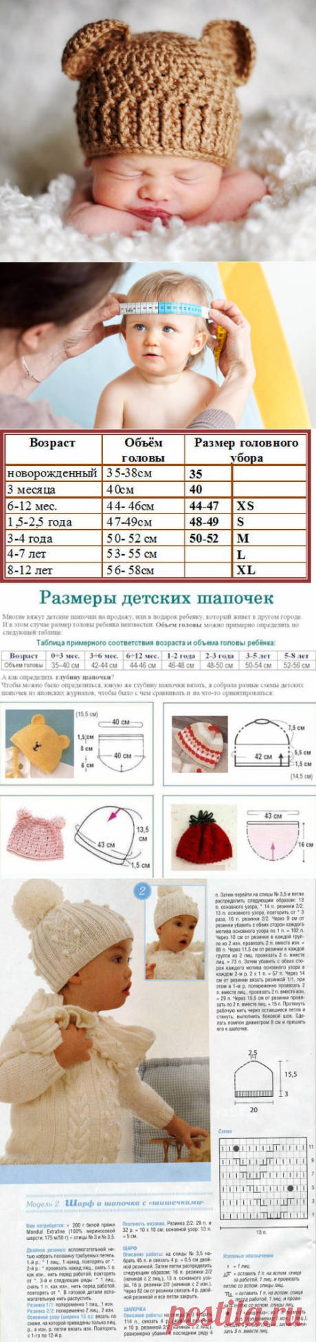 Шапочки для новорожденных спицами и крючком от 0 до 3 месяцев. Схемы и описание вязания шапок для новорожденных девочек и мальчиков весенних, летних, зимних