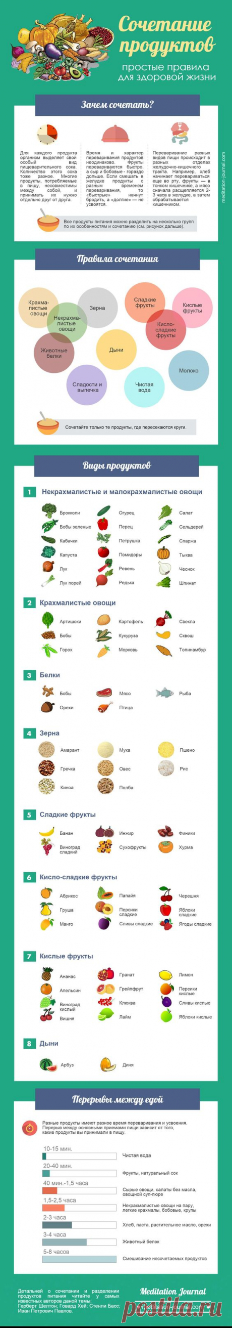 (3) Правильное питание в картинках: распечатай и на холодильник! | Здоровое питание