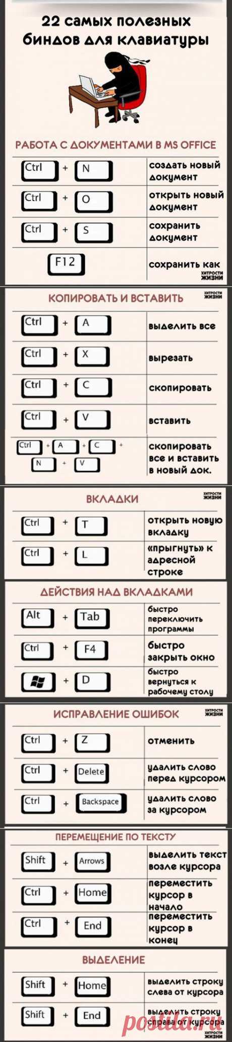 2 самых полезных биндов для клавиатуры. | Страна Полезных Советов