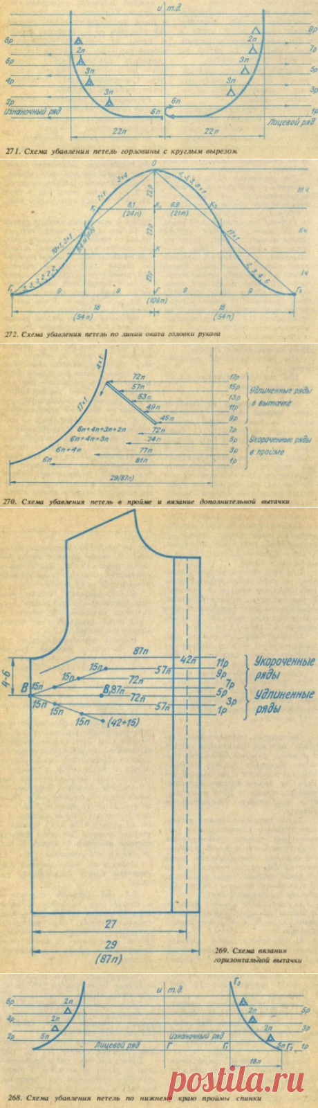 вывязывание горловины, проймы, оката рукава, вытачки.