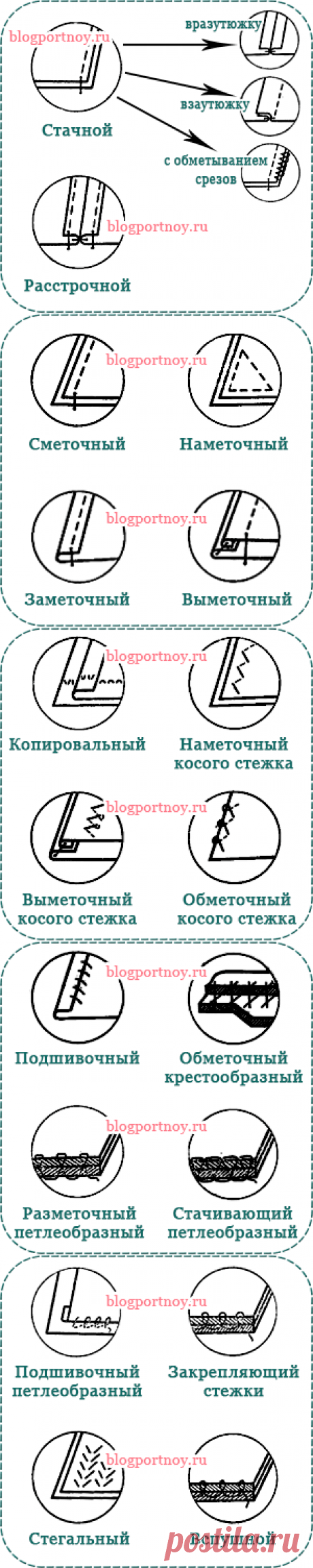 [Шитье] Шпаргалка. Швы: ручные, машинные соединительные и краевые