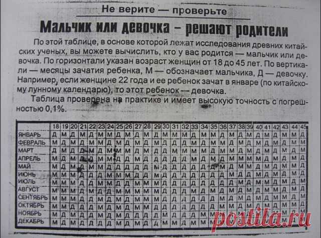 (47) Одноклассники