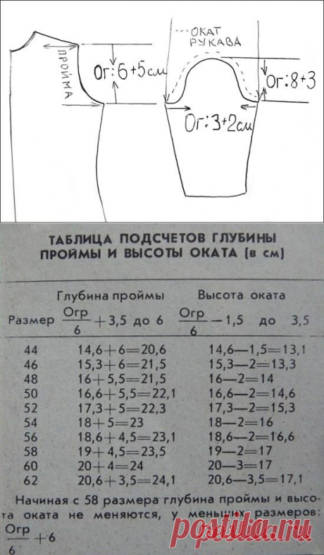 вязание