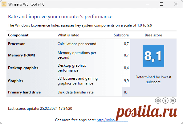 Как получить индекс производительности Windows 11 Как получить индекс производительности Windows 11 с помощью встроенных средств системы или сторонних программ Winaero WEI Tool и ExperienceIndexOK.