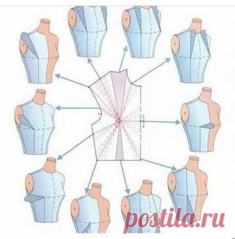 Способы переноса вытачек - Сделай сам - медиаплатформа МирТесен